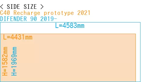 #C40 Recharge prototype 2021 + DIFENDER 90 2019-